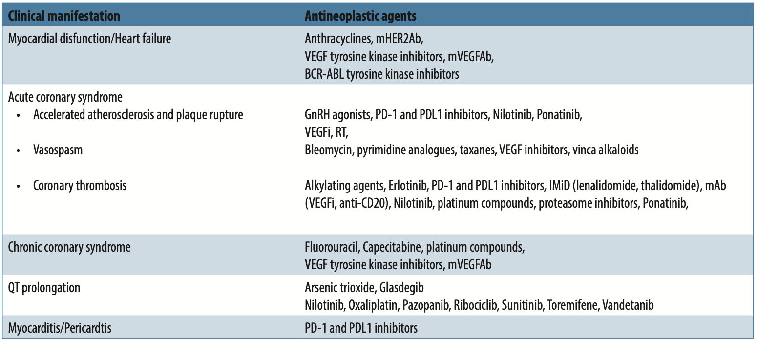 kardiotoksicnost 10