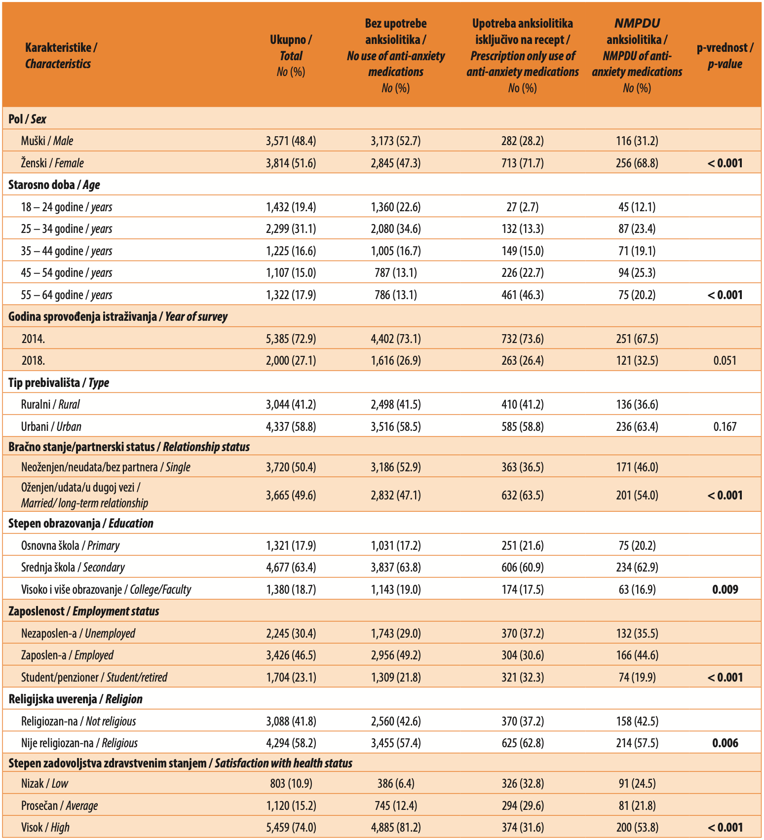 nemedicinska upotreba 1 1