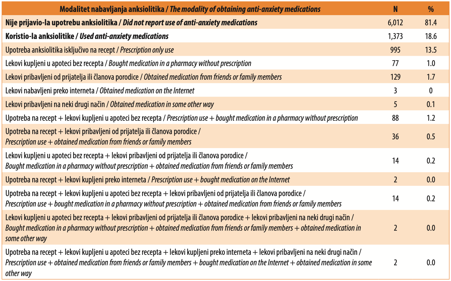 nemedicinska upotreba 2