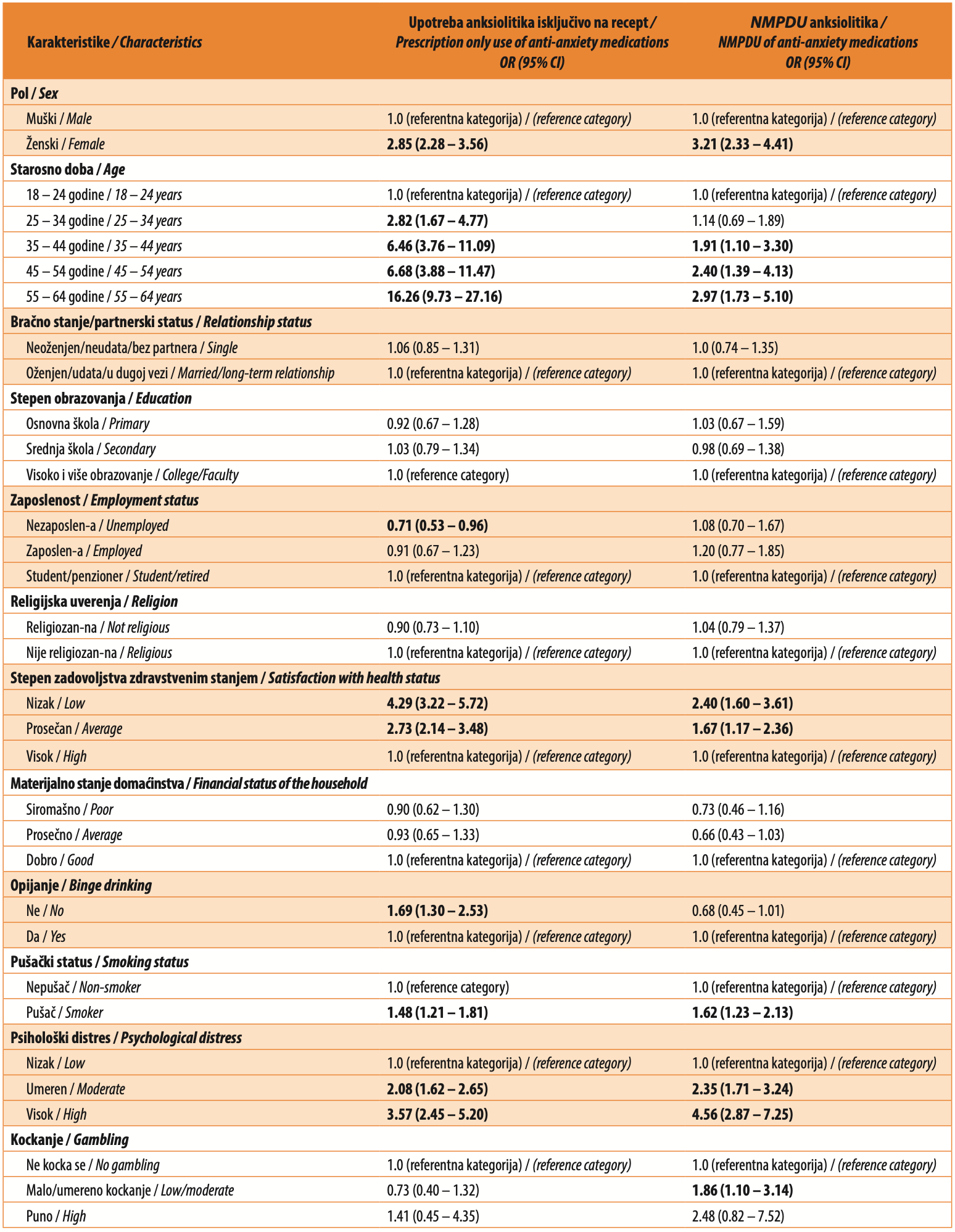 nemedicinska upotreba 3