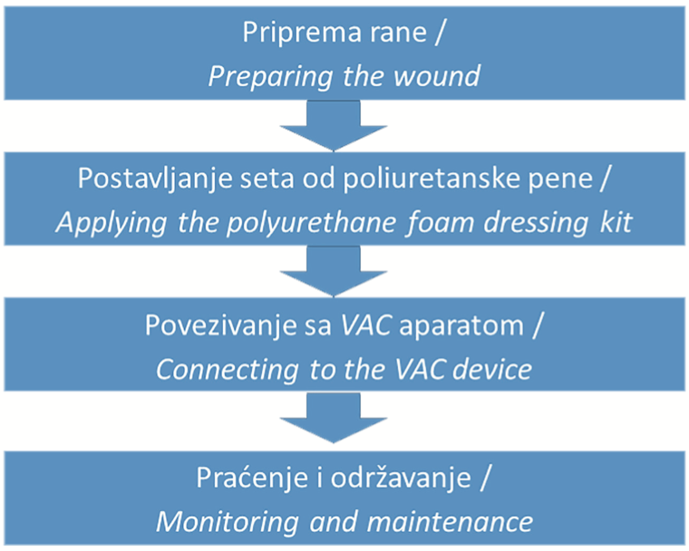 upotreba negativnog 02