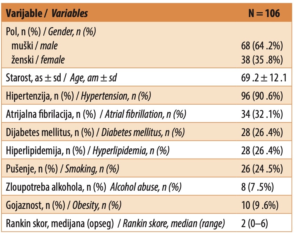Tabela 2. Sociodemografke varijable, faktori rizika i medijana ishoda bolesti