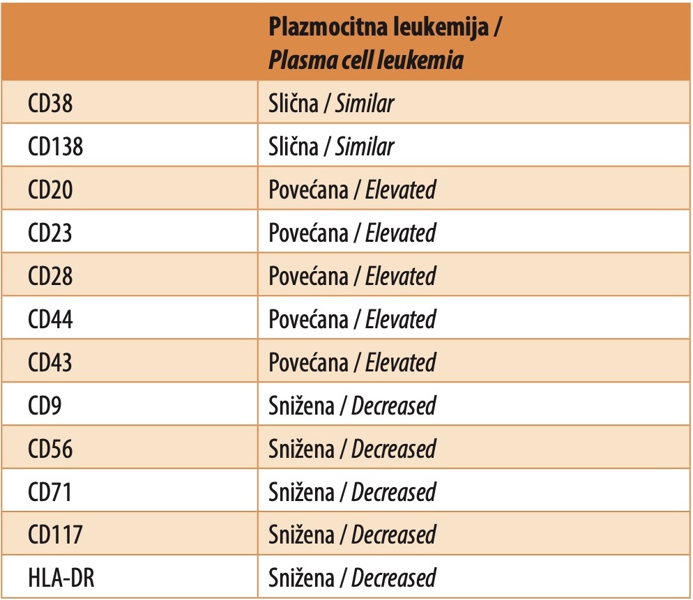 Tabela 2. Tumačenje risk skora