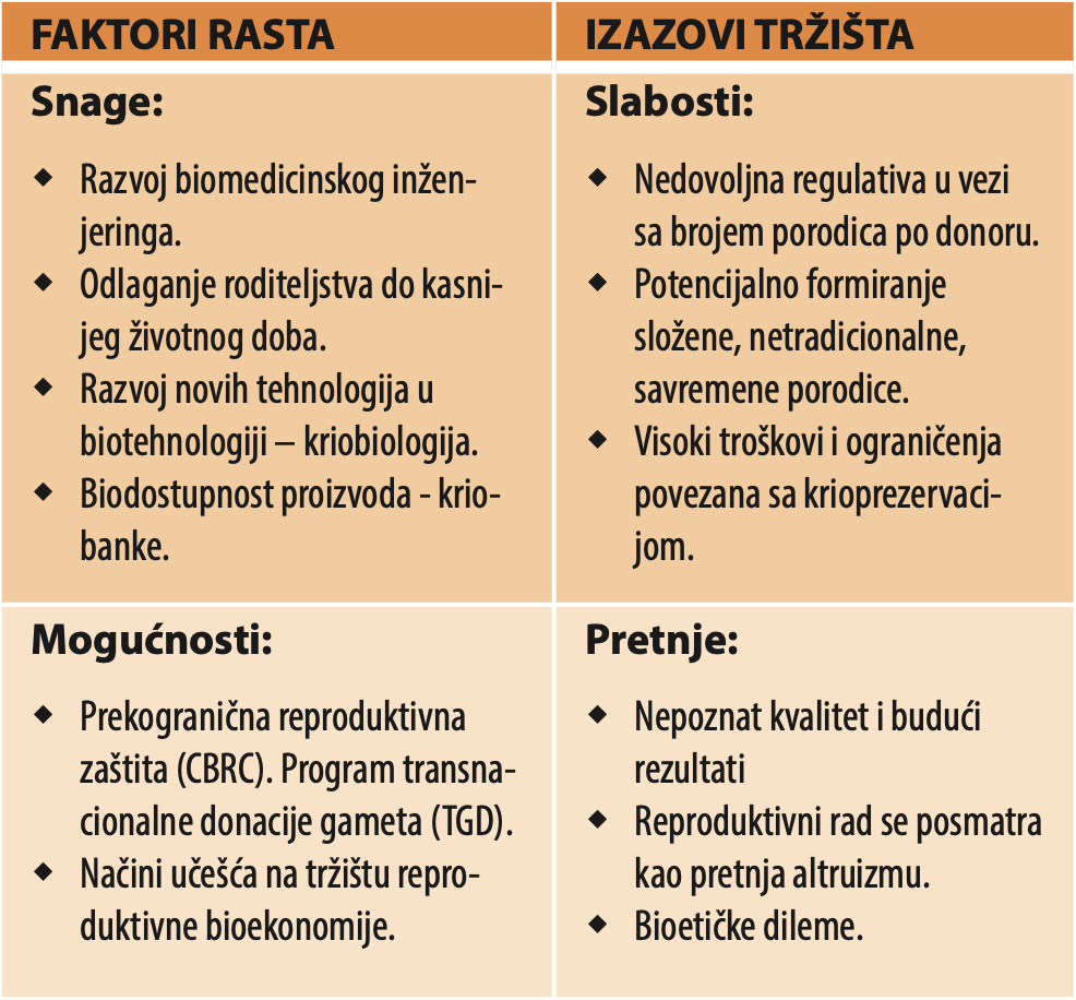 Slika 2. SWOT Analiza reproduktivne bioekonomije