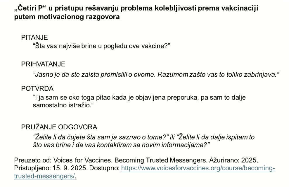 Slika 1. „Četiri P“ u pristupu rešavanju problema kolebljivosti prema vakcinaciji putem motivacionog razgovora